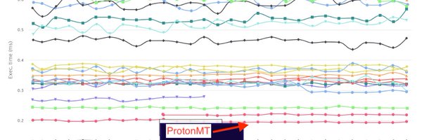 dan.xpr| ProtonMT ⚛️ Profile Banner