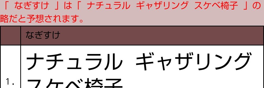 nagisuke0254's profile banner image