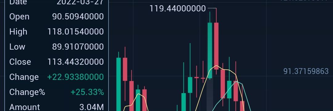 Ilov AllMuchic (✸,✸) banner