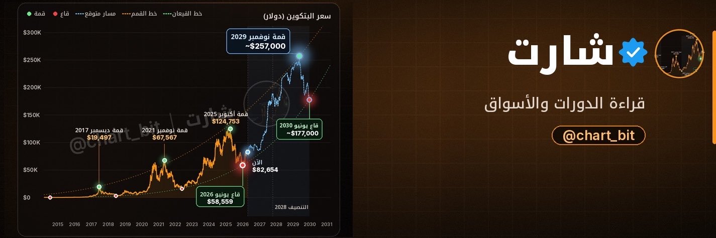 chart_bit's profile banner image