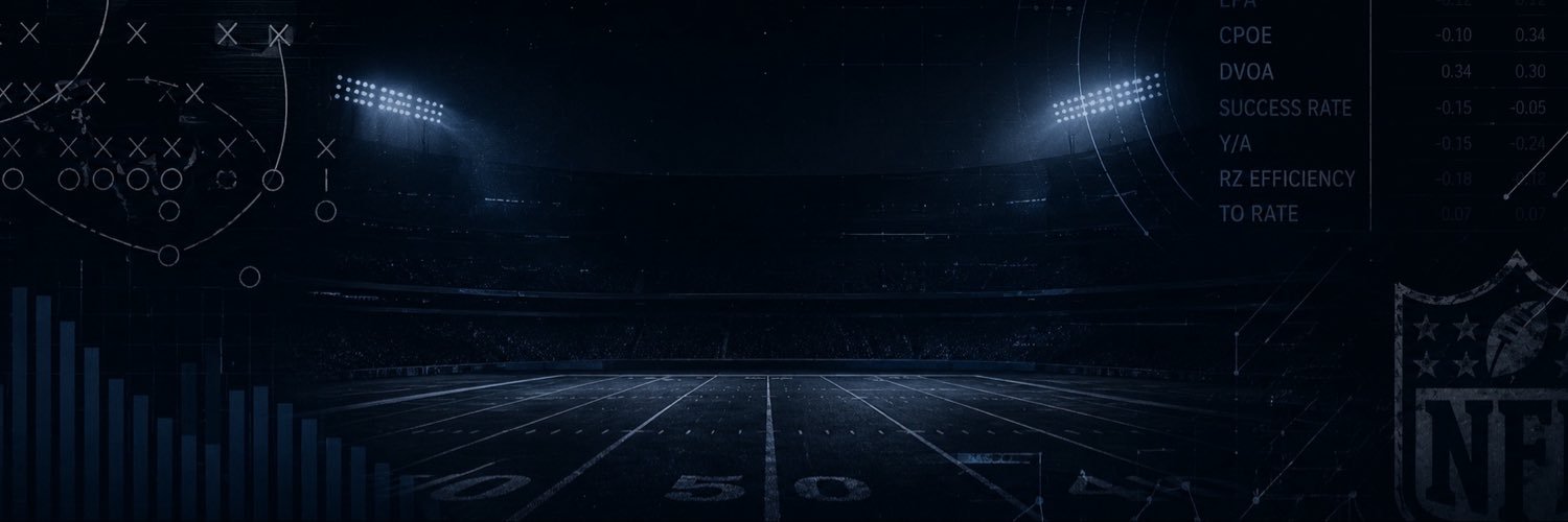 CollinsNFLLab's profile banner image