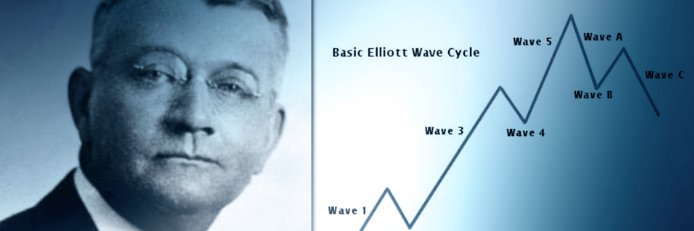 Macro Mindset banner