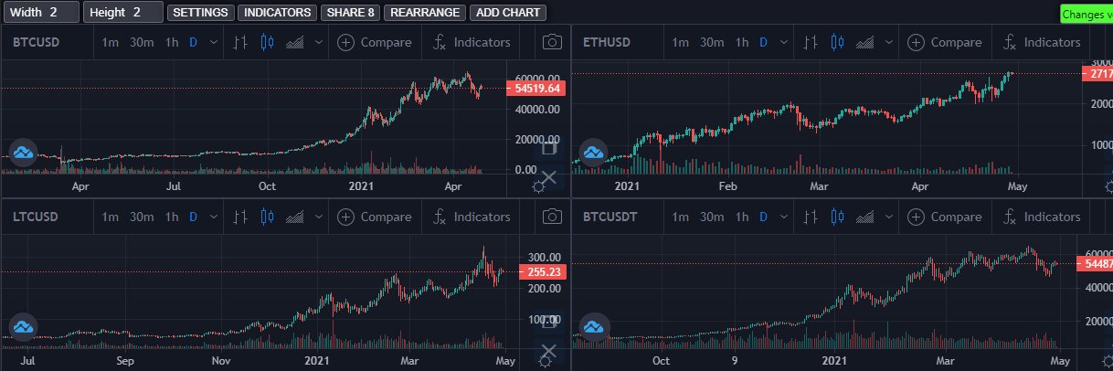 MultiCoinCharts banner