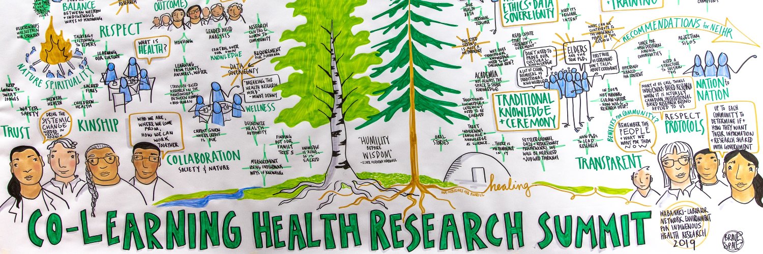 WLN Health Research Network banner