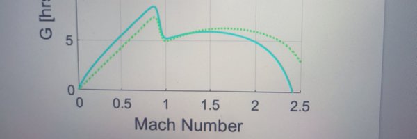 IsaiahDupree7 Profile Banner