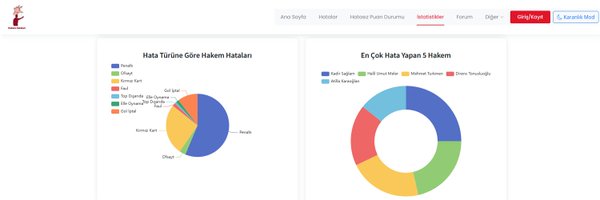 hakemhatasiSTSL Profile Banner
