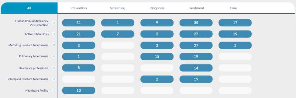 Guideline Recommendation Maps banner