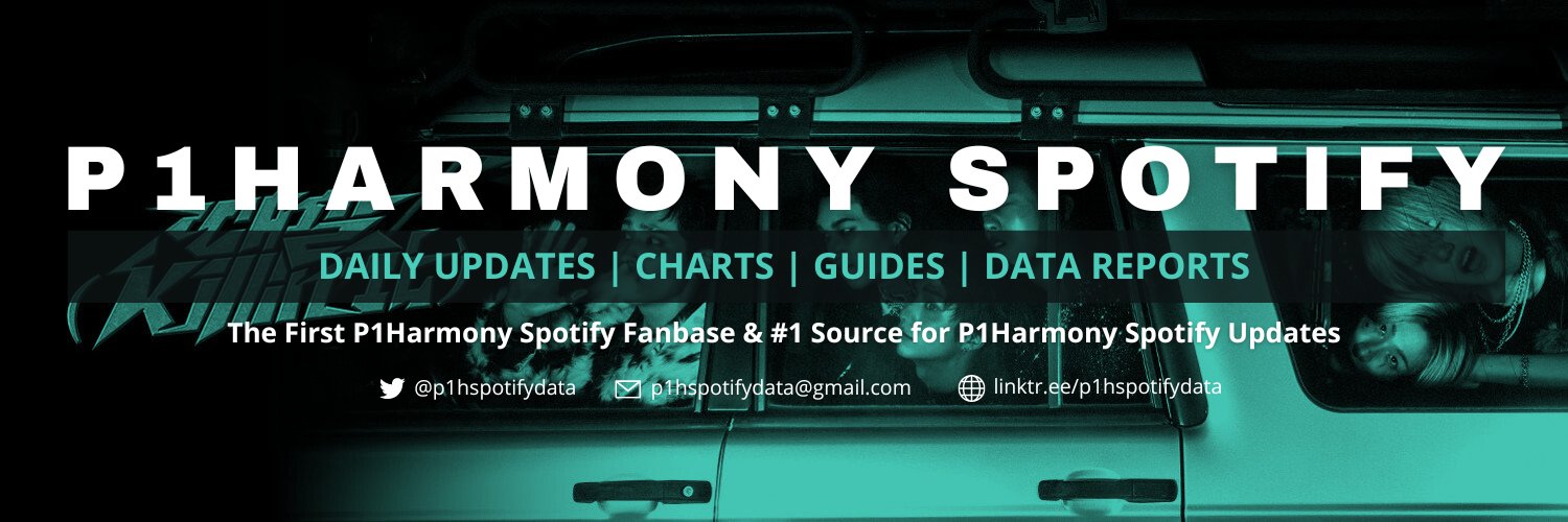 P1Harmony Spotify (Fanbase) banner
