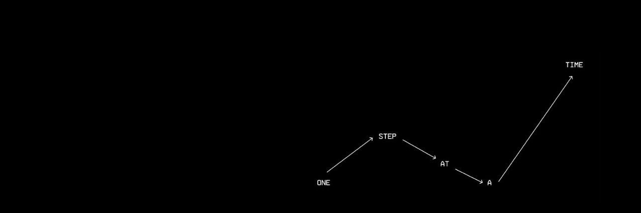 تَداوُلات أيمن banner