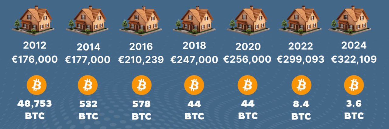 IrishBitcoinBro ᴳᴹ ☀️ ᴵᴿᴮ 🇮🇪's banner