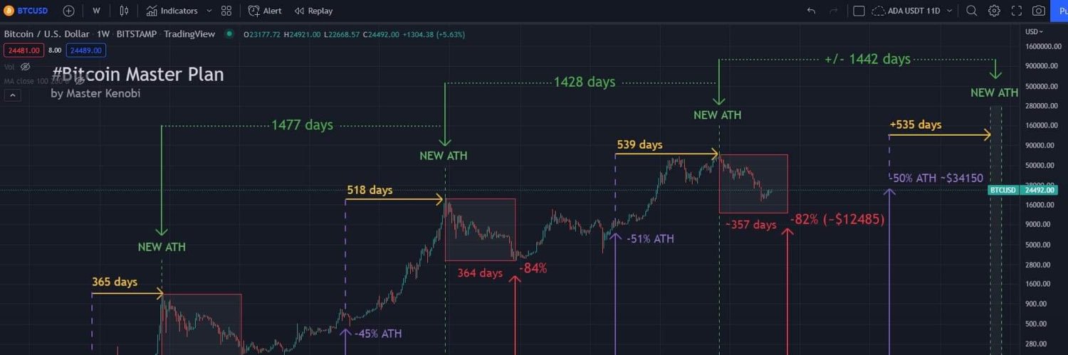 George Costanza banner