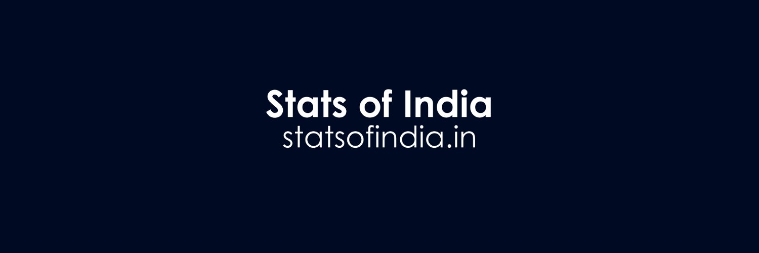 Stats of India banner