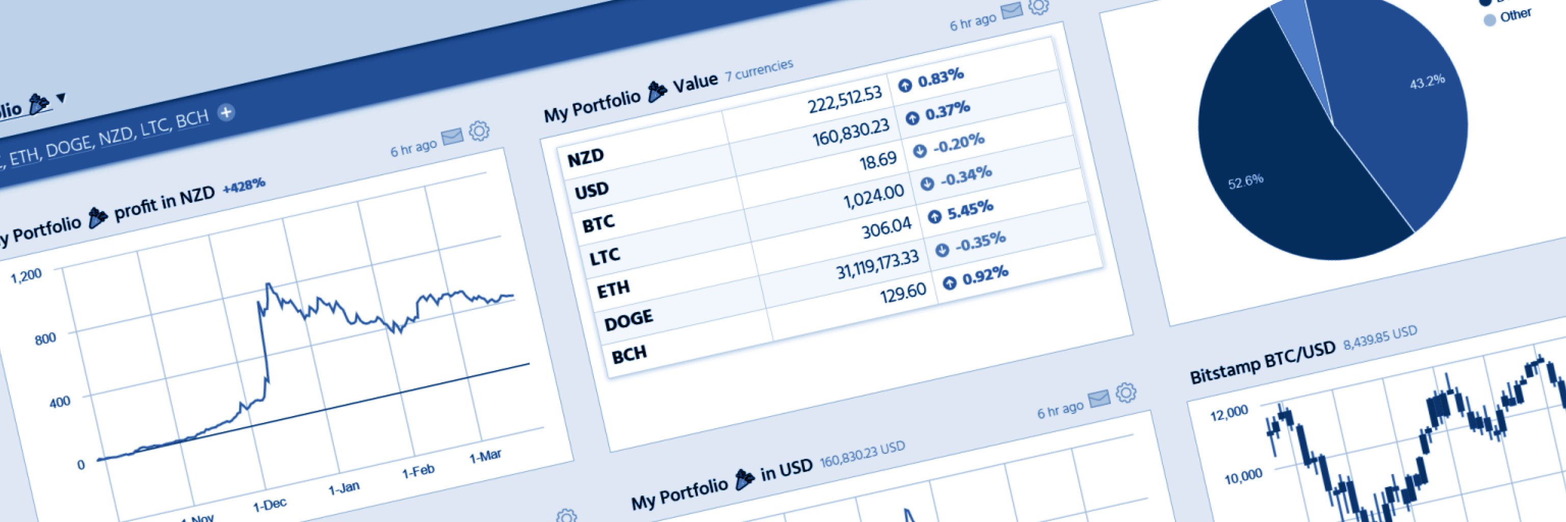 cryptfolio's profile banner image