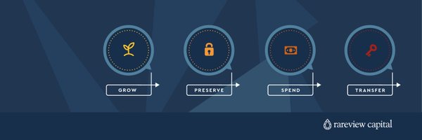 neilazous Profile Banner