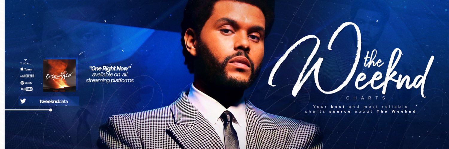 The Weeknd Charts banner