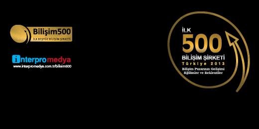 Bilisim500's profile banner image