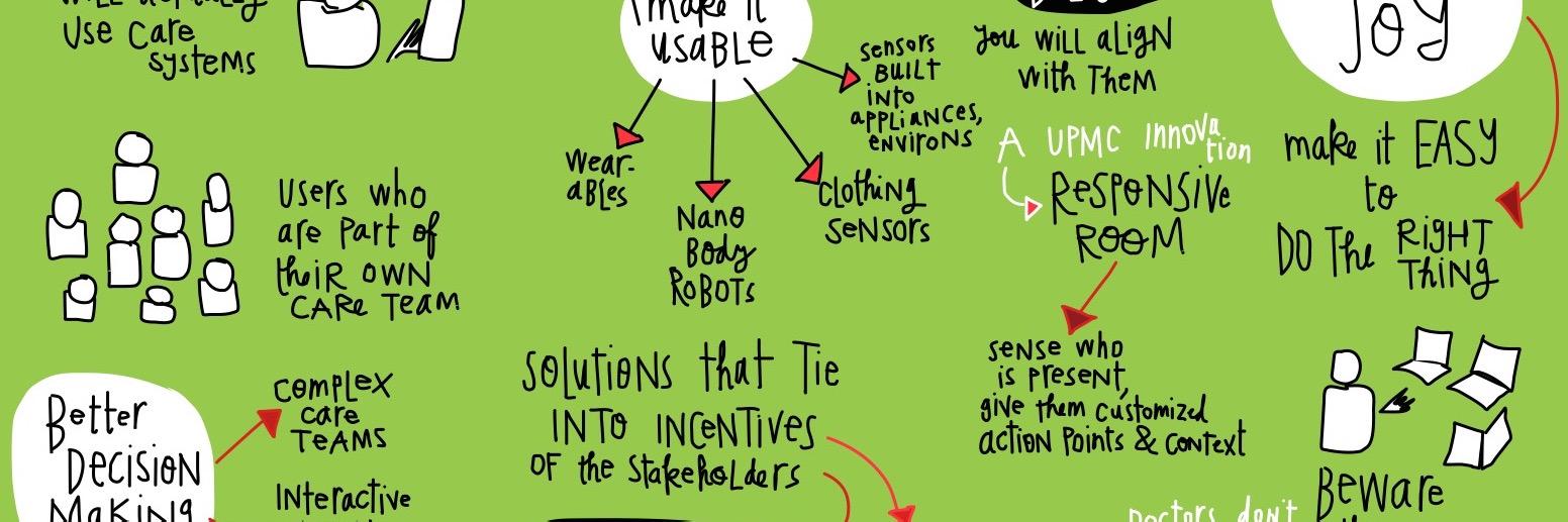 FutureHealthLab's profile banner image