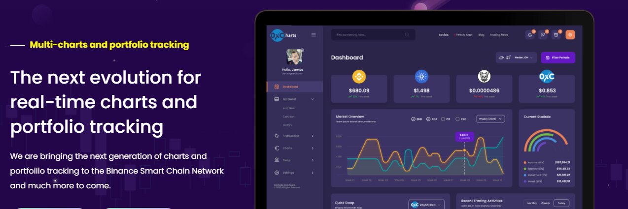 0xCharts $0XC banner