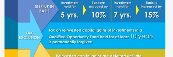 Opportunity Zones Capital, LLC Profile Banner