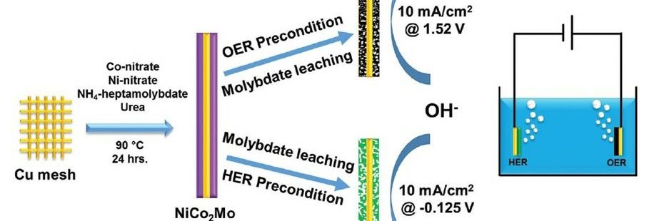 Water Splitting banner