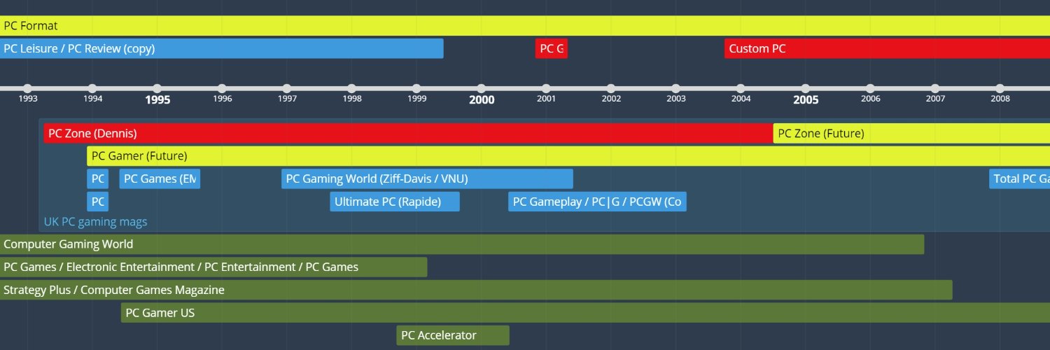 Richie Shoemaker zptr.bsky.social banner