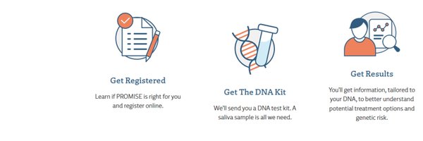 PCaPROMISE Profile Banner