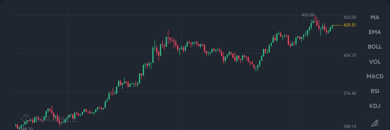 mnalforex's profile banner image