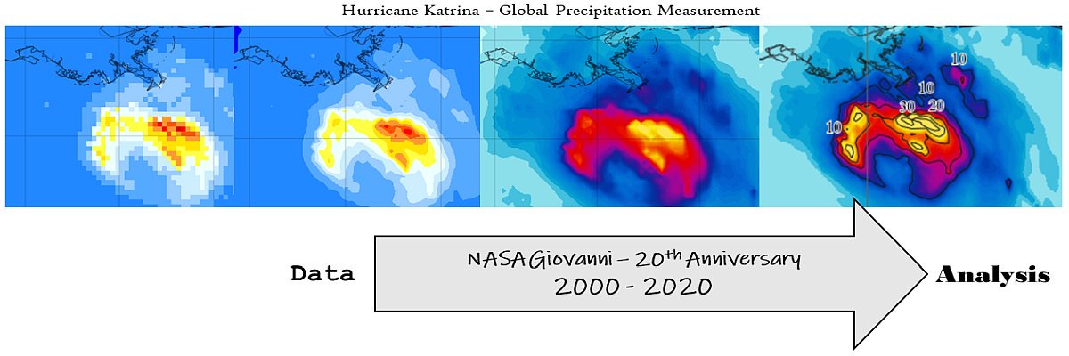 NASA_Giovanni's profile banner image