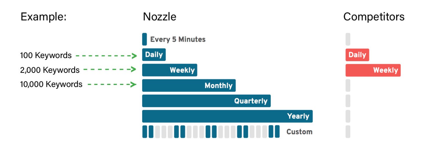 nozzle.io - Ranking Data- Big Query- BI Dashboard Profile Banner