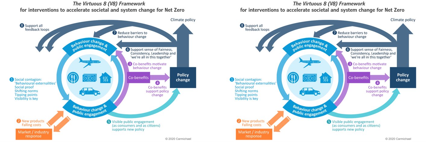 Richard Carmichael, CPsychol, FRSA banner