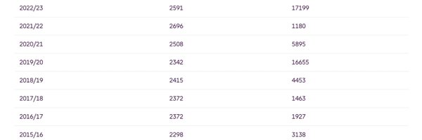 FPLCorbs Profile Banner