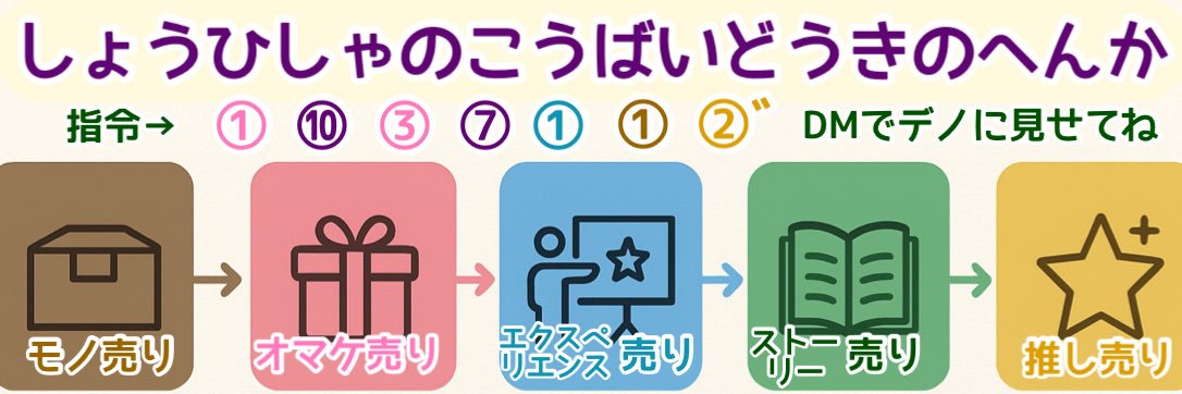 又跡 デノ🦕🦊恐竜（鳥類）大好きお狐 banner