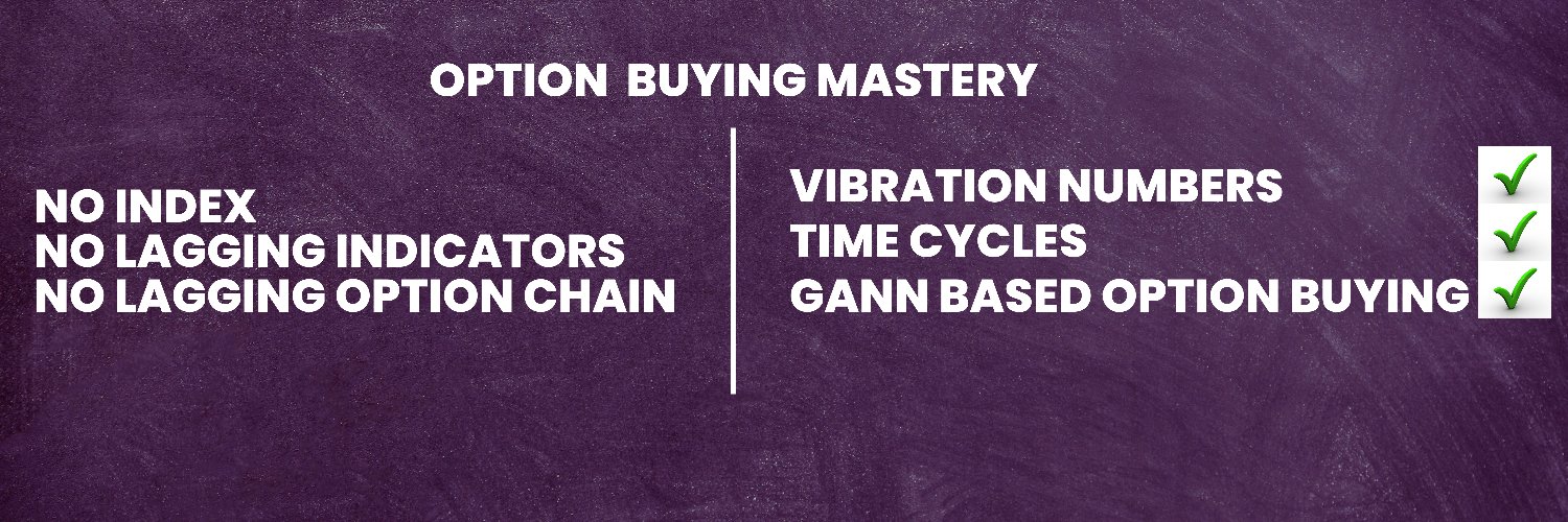 Gann Option Charts | Accurate Time- Price methods banner