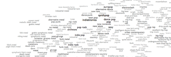 EveryNoise Profile Banner