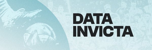 DataInvicta Profile Banner