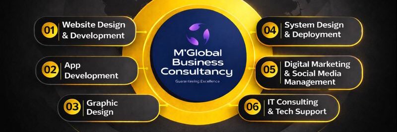 mglobalbconsult's profile banner image