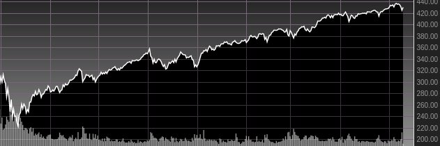 ChartExchange banner