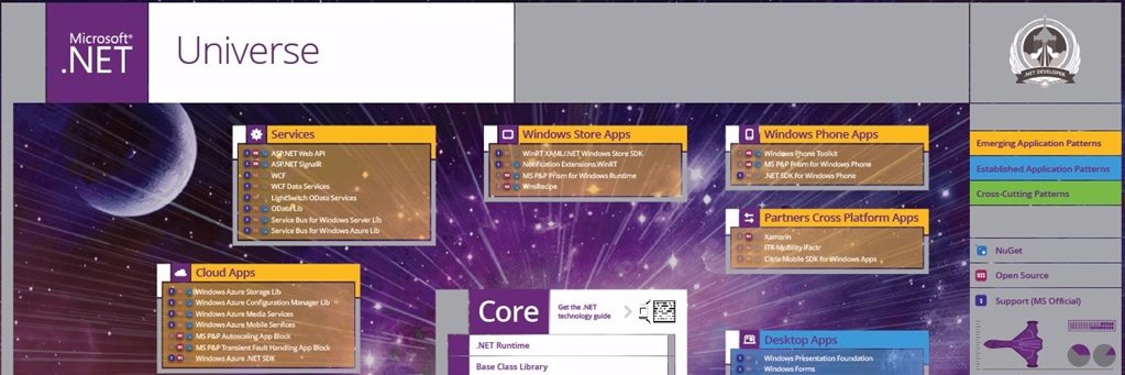 Sam Nasr, MCSA, MVP, MCT banner