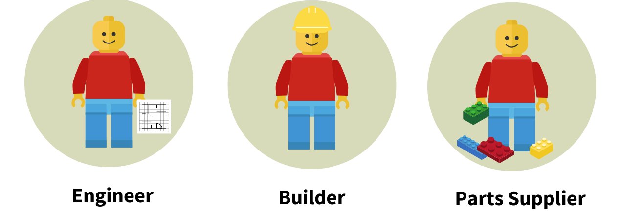Lego®Based Therapy banner