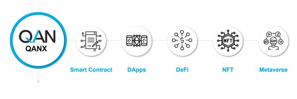 QANx Blockchain Ecosystem Profile Banner