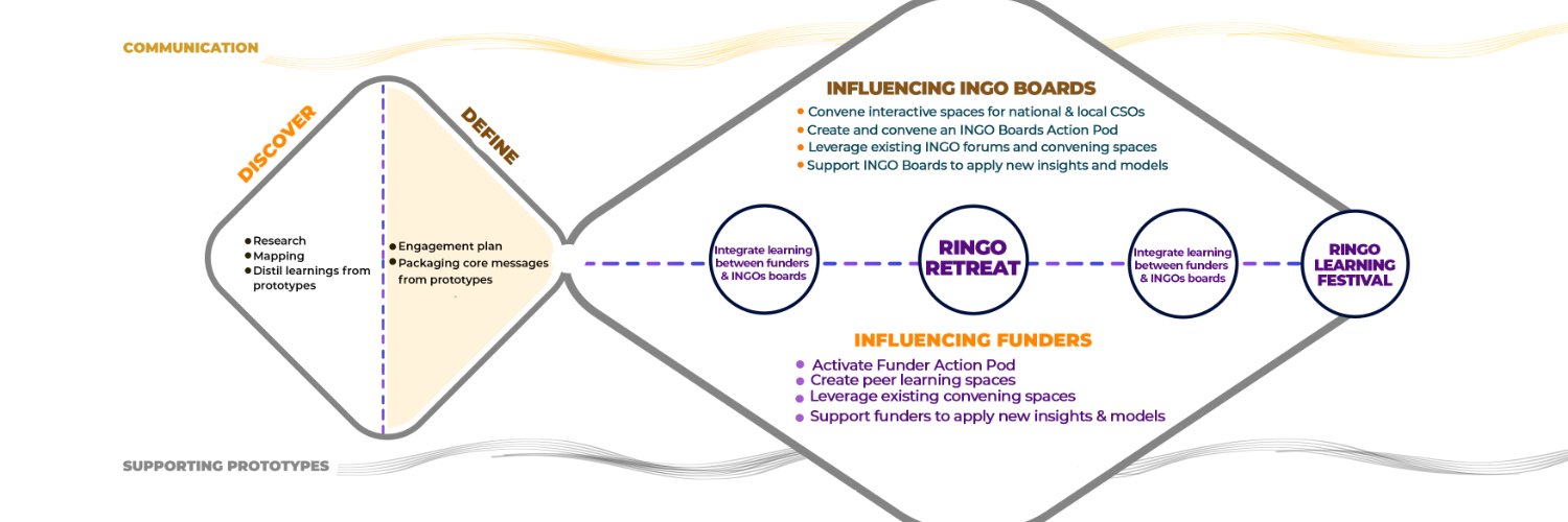 The RINGO Project banner