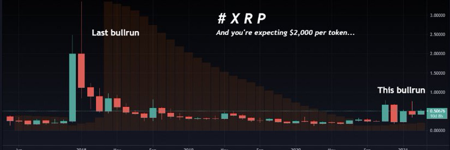 $XRP-ATX-512-XLM$ Profile Banner