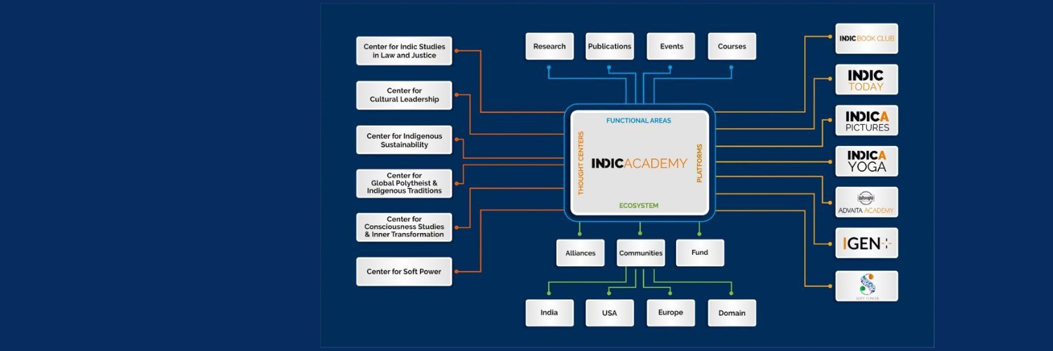IndicBookClub's profile banner image