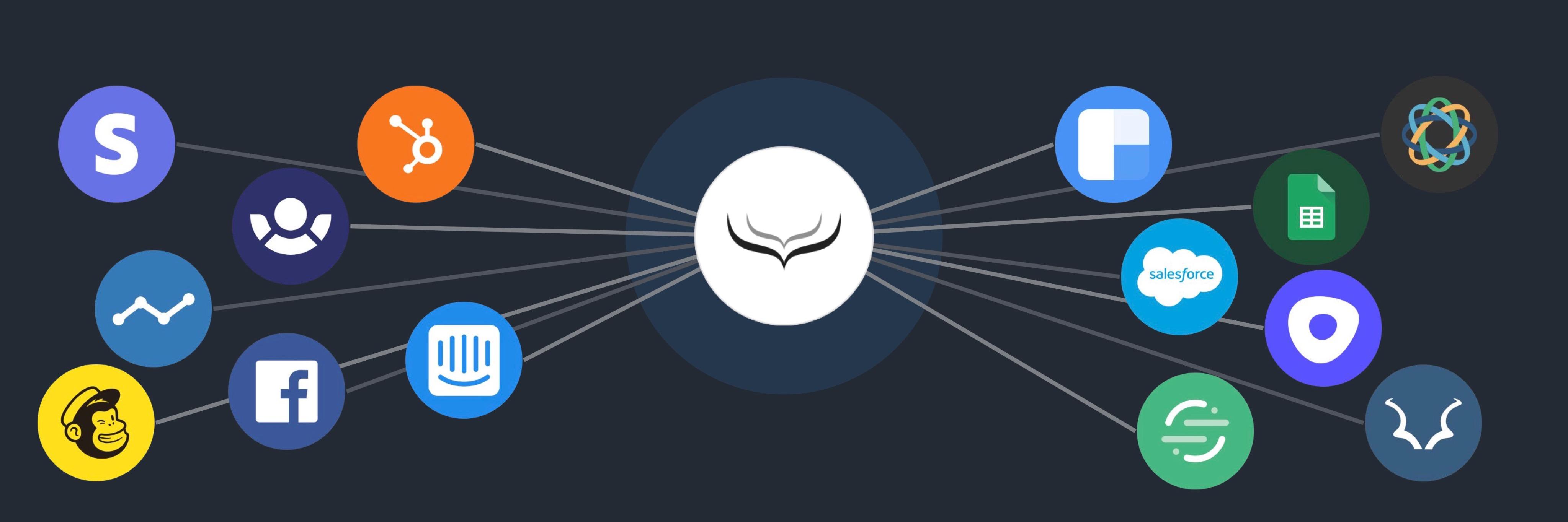 Hull }} Customer Data Platform banner