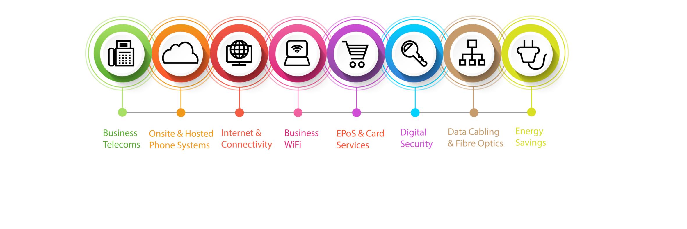 midlandnetworks's profile banner image