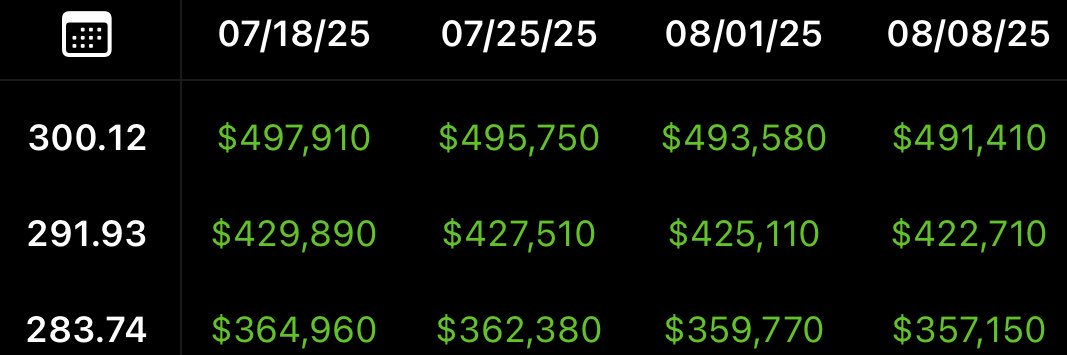 عقود امريكية 🇺🇸💰 banner