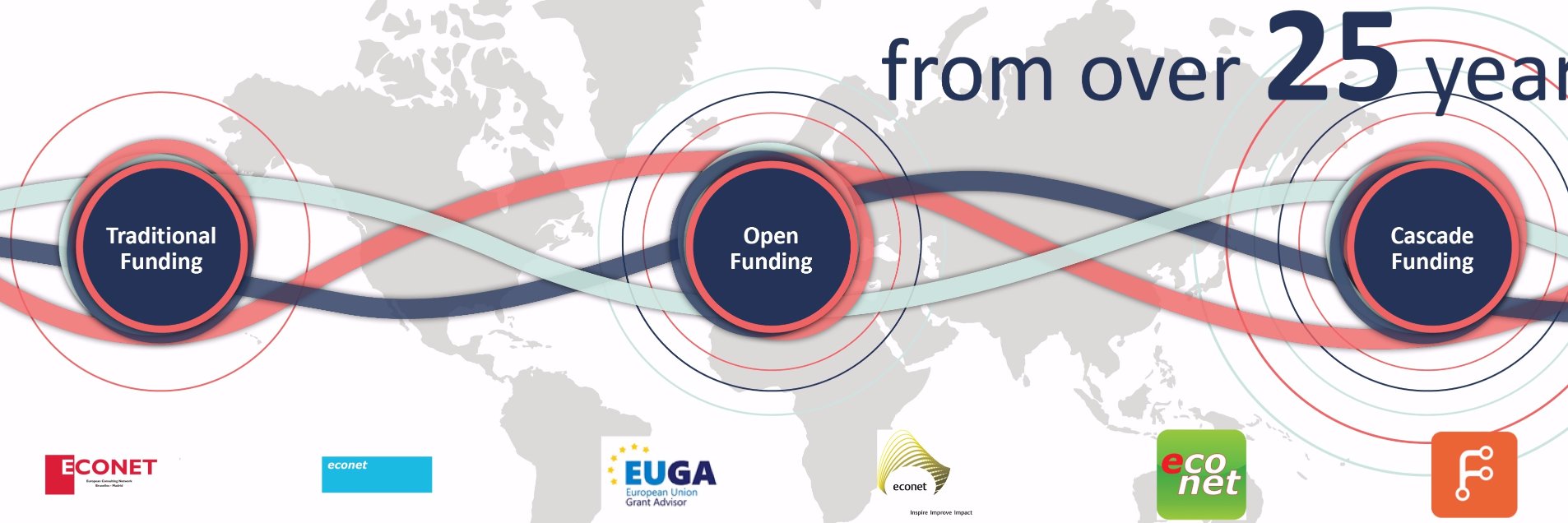 OpenFunding's profile banner image