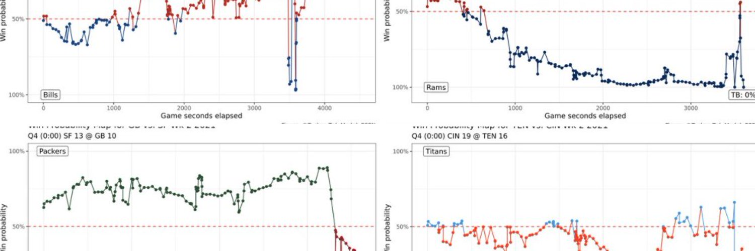 NFL Win Probability Bot Profile Banner