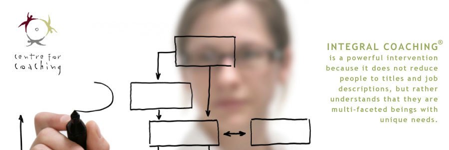 Centre4Coaching's profile banner image