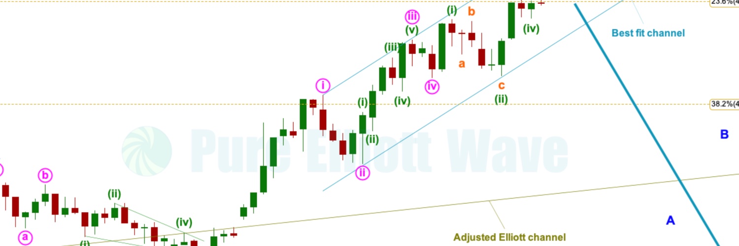 Pure Elliott Wave banner